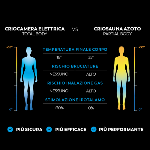 TLS_benefits_cryo